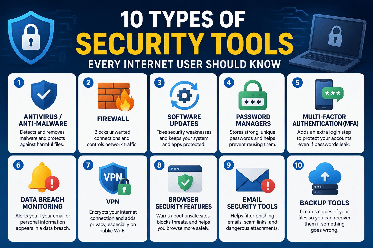 10 Types of Security Tools Every Internet User Should Know