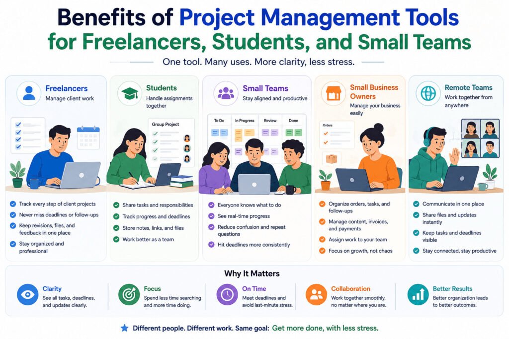 Benefits of Project Management Tools for Beginners and Small Teams