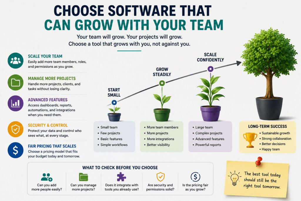 How to Choose a Project Management Tool for Your Team