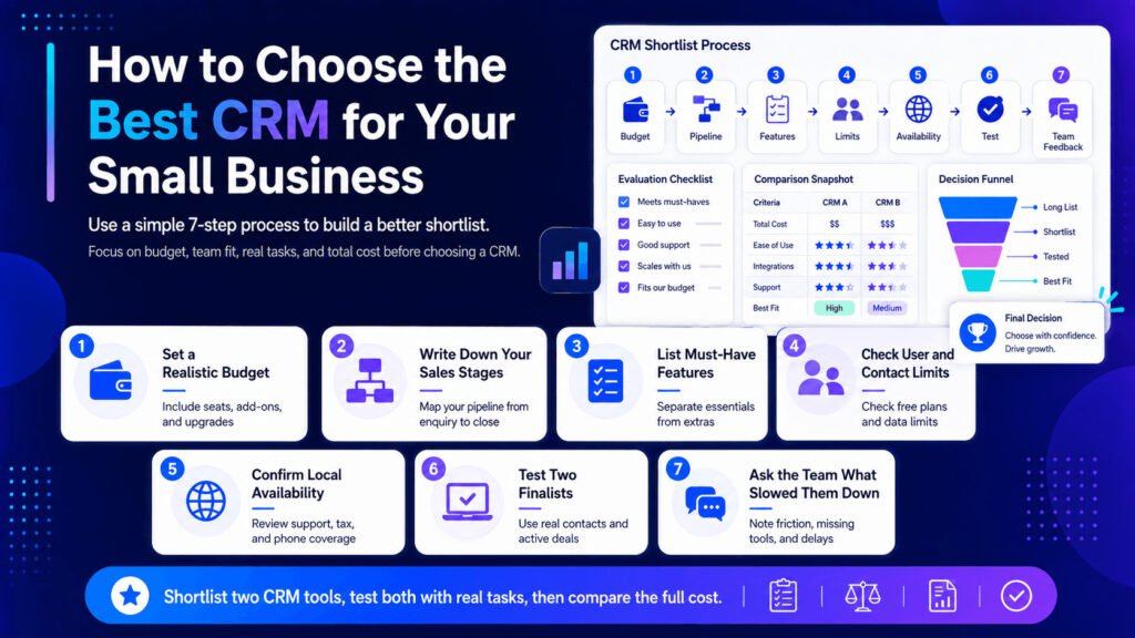 Best CRM Software for Small Businesses: 10 Tools Compared in 2026