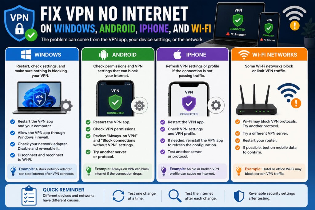 VPN Connected But No Internet? Causes and Easy Fixes