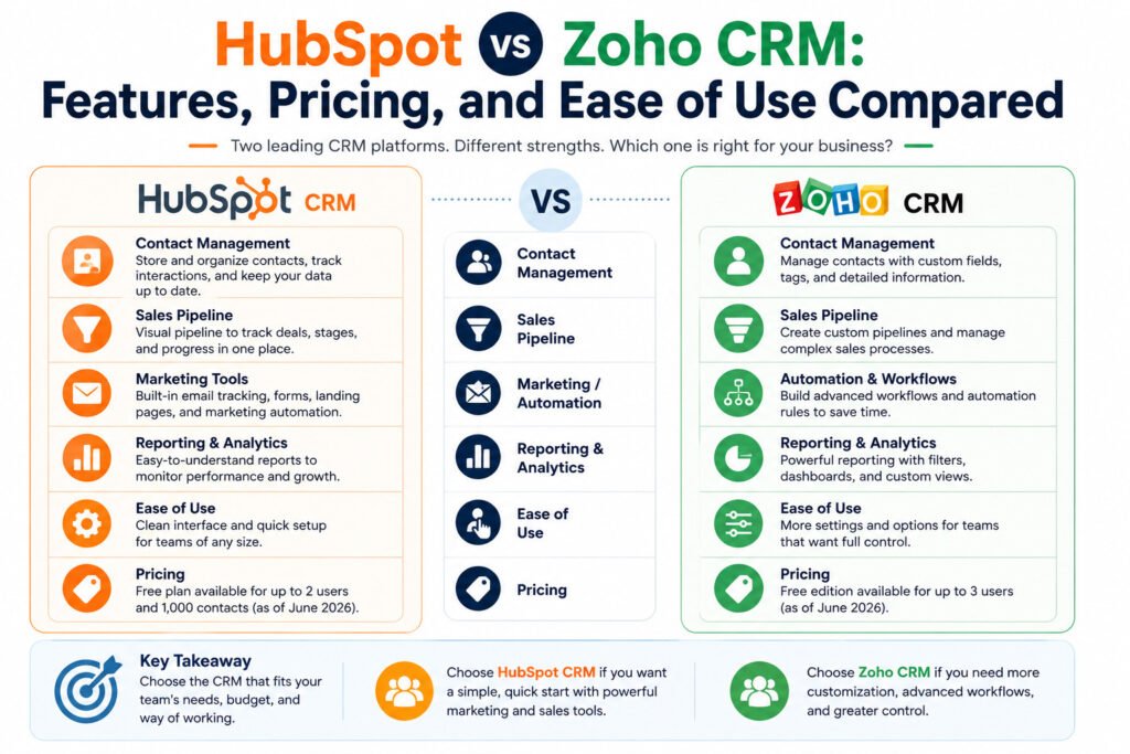 HubSpot vs Zoho CRM: A Simple Guide to Choosing the Right CRM