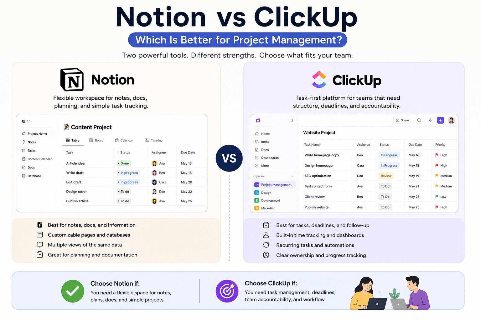 Notion vs ClickUp: Which Is Better for Project Management?