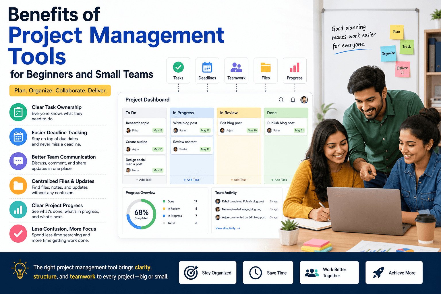 Benefits of Project Management Tools for Beginners and Small Teams